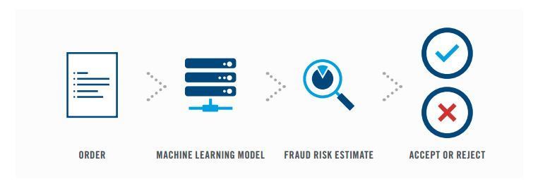 Machine Learning : Risque de Fraude